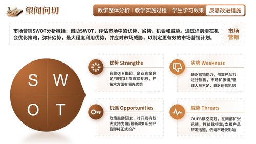 a0254 《望闻问切》教学创新大赛(动画版)PPT课件16页可编辑无水印直接可用 第9页