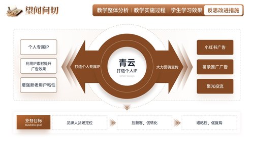 a0254 《望闻问切》教学创新大赛(动画版)PPT课件16页可编辑无水印直接可用 第10页