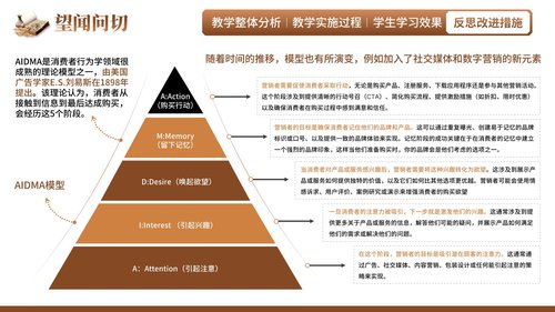 a0254 《望闻问切》教学创新大赛(动画版)PPT课件16页可编辑无水印直接可用 第11页