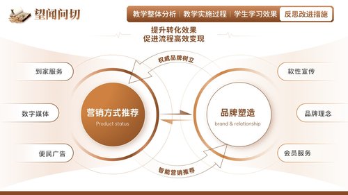 a0254 《望闻问切》教学创新大赛(动画版)PPT课件16页可编辑无水印直接可用 第12页