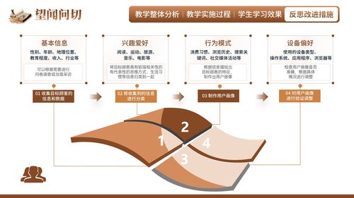 a0254 《望闻问切》教学创新大赛(动画版)PPT课件16页可编辑无水印直接可用 第13页