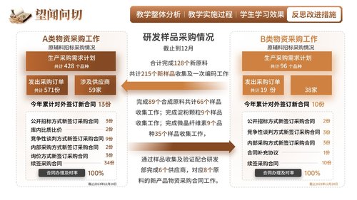 a0254 《望闻问切》教学创新大赛(动画版)PPT课件16页可编辑无水印直接可用 第15页