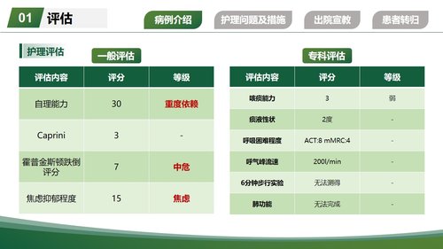 a0255 一例重度支气管哮喘气管插管患者的个案护理260404PPT课件16页可编辑无水印直接可用 第5页