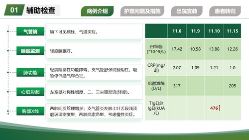 a0255 一例重度支气管哮喘气管插管患者的个案护理260404PPT课件16页可编辑无水印直接可用 第6页