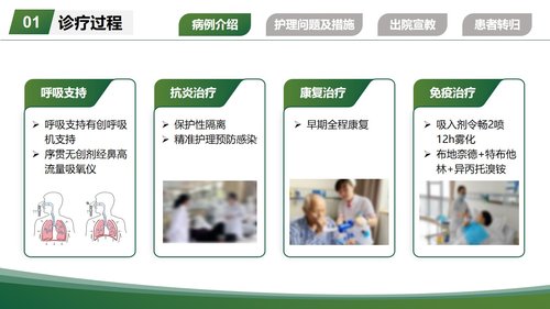 a0255 一例重度支气管哮喘气管插管患者的个案护理260404PPT课件16页可编辑无水印直接可用 第7页