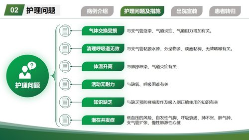 a0255 一例重度支气管哮喘气管插管患者的个案护理260404PPT课件16页可编辑无水印直接可用 第8页