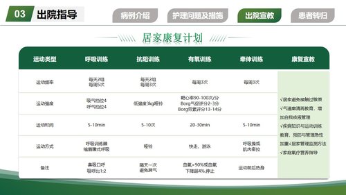 a0255 一例重度支气管哮喘气管插管患者的个案护理260404PPT课件16页可编辑无水印直接可用 第14页