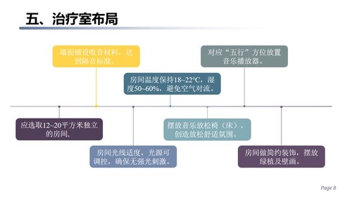 a0257 五行音乐疗法应用护理规范PPT课件16页可编辑无水印直接可用 第8页