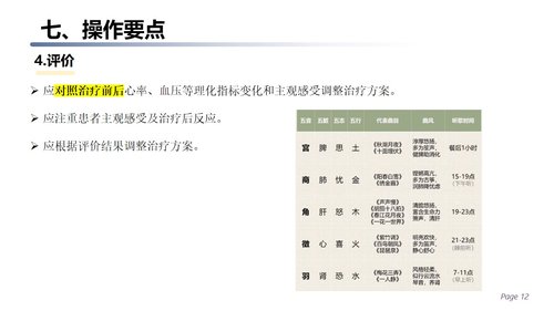 a0257 五行音乐疗法应用护理规范PPT课件16页可编辑无水印直接可用 第12页