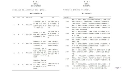 a0257 五行音乐疗法应用护理规范PPT课件16页可编辑无水印直接可用 第14页