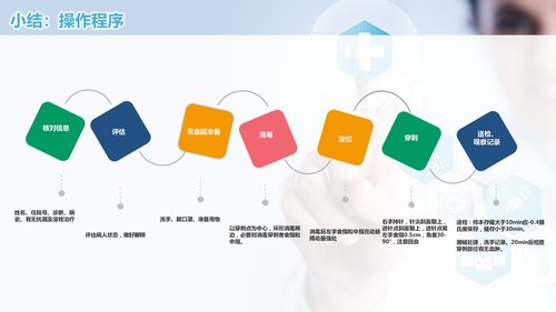 a0258 动脉血气分析临床操作及结果解读PPT课件50页可编辑无水印直接可用 第6页