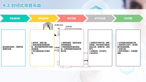 a0258 动脉血气分析临床操作及结果解读PPT课件50页可编辑无水印直接可用 第8页