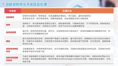 a0258 动脉血气分析临床操作及结果解读PPT课件50页可编辑无水印直接可用 第9页