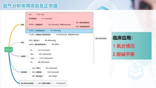 a0258 动脉血气分析临床操作及结果解读PPT课件50页可编辑无水印直接可用 第10页