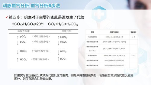 a0258 动脉血气分析临床操作及结果解读PPT课件50页可编辑无水印直接可用 第17页