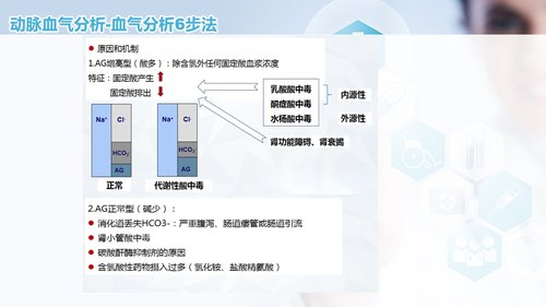a0258 动脉血气分析临床操作及结果解读PPT课件50页可编辑无水印直接可用 第18页