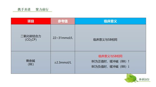 a0259 动脉血气分析临床操作实践标准PPT(40张)【41页】PPT课件41页可编辑无水印直接可用 第6页