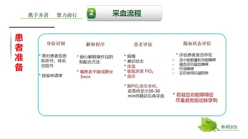 a0259 动脉血气分析临床操作实践标准PPT(40张)【41页】PPT课件41页可编辑无水印直接可用 第8页