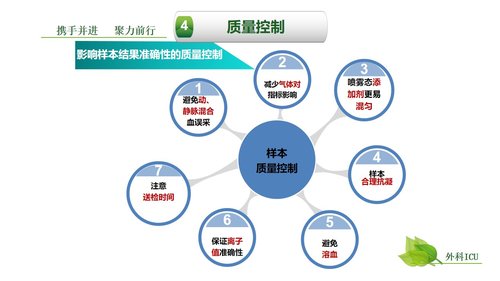 a0259 动脉血气分析临床操作实践标准PPT(40张)【41页】PPT课件41页可编辑无水印直接可用 第18页