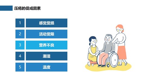 a0261 压疮预防及护理（27页）PPT课件27页可编辑无水印直接可用 第7页