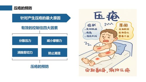 a0261 压疮预防及护理（27页）PPT课件27页可编辑无水印直接可用 第15页