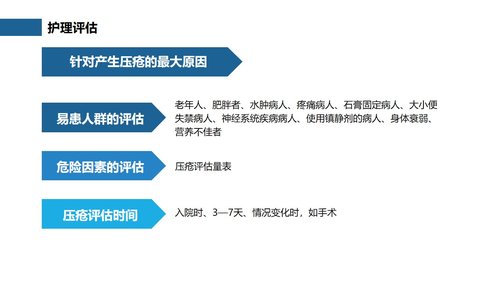 a0261 压疮预防及护理（27页）PPT课件27页可编辑无水印直接可用 第16页