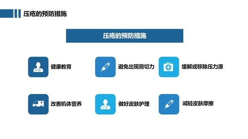 a0261 压疮预防及护理（27页）PPT课件27页可编辑无水印直接可用 第18页