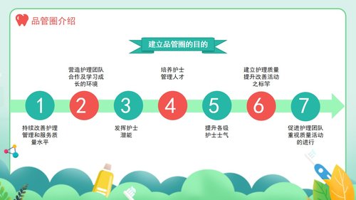 a0262 口腔护理品管圈课件PPT课件36页可编辑无水印直接可用 第4页