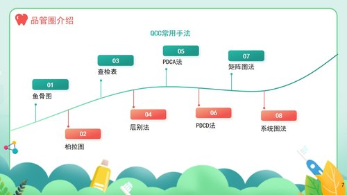 a0262 口腔护理品管圈课件PPT课件36页可编辑无水印直接可用 第5页