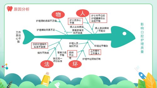 a0262 口腔护理品管圈课件PPT课件36页可编辑无水印直接可用 第11页
