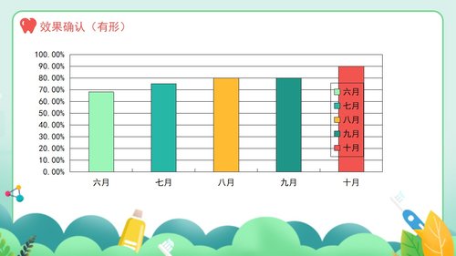 a0262 口腔护理品管圈课件PPT课件36页可编辑无水印直接可用 第18页