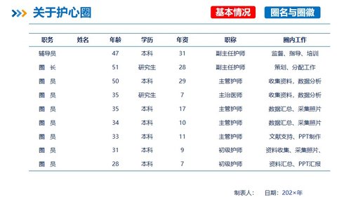 a0263 品管圈PDCA持续质量改进提高静脉血栓栓塞症规范预防率AAAPPT课件58页可编辑无水印直接可用 第2页