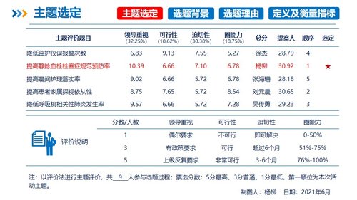 a0263 品管圈PDCA持续质量改进提高静脉血栓栓塞症规范预防率AAAPPT课件58页可编辑无水印直接可用 第3页