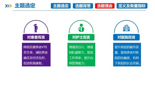 a0263 品管圈PDCA持续质量改进提高静脉血栓栓塞症规范预防率AAAPPT课件58页可编辑无水印直接可用 第4页