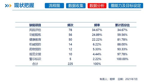 a0263 品管圈PDCA持续质量改进提高静脉血栓栓塞症规范预防率AAAPPT课件58页可编辑无水印直接可用 第6页