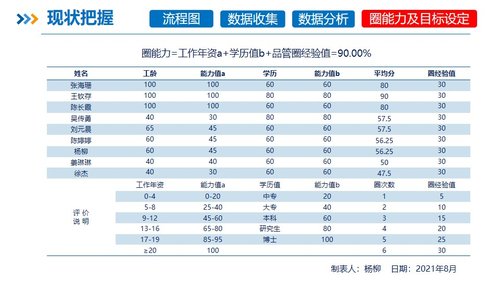 a0263 品管圈PDCA持续质量改进提高静脉血栓栓塞症规范预防率AAAPPT课件58页可编辑无水印直接可用 第8页