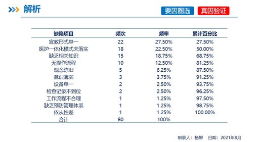 a0263 品管圈PDCA持续质量改进提高静脉血栓栓塞症规范预防率AAAPPT课件58页可编辑无水印直接可用 第10页