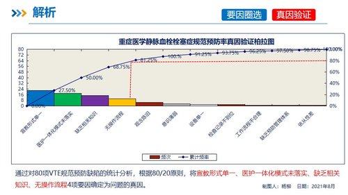 a0263 品管圈PDCA持续质量改进提高静脉血栓栓塞症规范预防率AAAPPT课件58页可编辑无水印直接可用 第11页