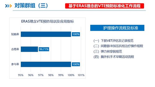 a0263 品管圈PDCA持续质量改进提高静脉血栓栓塞症规范预防率AAAPPT课件58页可编辑无水印直接可用 第18页