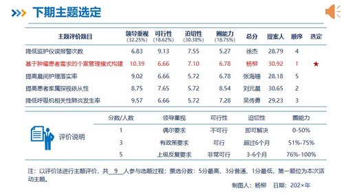 a0263 品管圈PDCA持续质量改进提高静脉血栓栓塞症规范预防率AAAPPT课件58页可编辑无水印直接可用 第20页