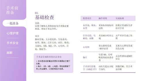 a0264 围手术期前后护理PPT课件32页可编辑无水印直接可用 第6页