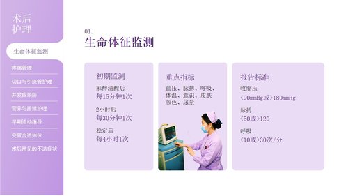 a0264 围手术期前后护理PPT课件32页可编辑无水印直接可用 第12页