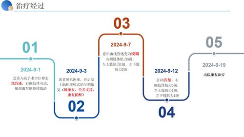 a0265 基于5A护理模式一例下右侧基底节区脑出血患者01PPT课件27页可编辑无水印直接可用 第8页