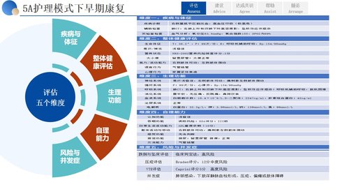 a0265 基于5A护理模式一例下右侧基底节区脑出血患者01PPT课件27页可编辑无水印直接可用 第10页