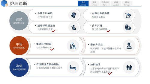 a0265 基于5A护理模式一例下右侧基底节区脑出血患者01PPT课件27页可编辑无水印直接可用 第11页