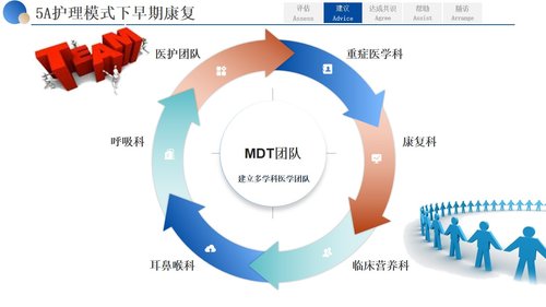 a0265 基于5A护理模式一例下右侧基底节区脑出血患者01PPT课件27页可编辑无水印直接可用 第12页