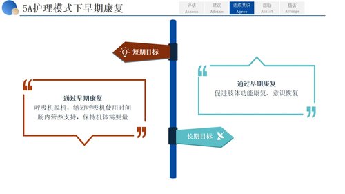 a0265 基于5A护理模式一例下右侧基底节区脑出血患者01PPT课件27页可编辑无水印直接可用 第13页