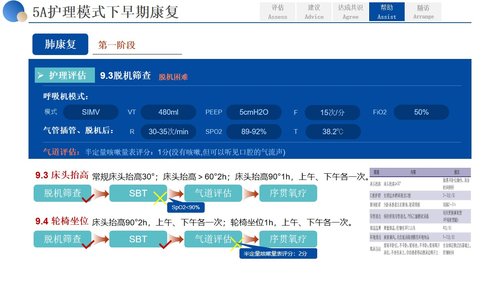 a0265 基于5A护理模式一例下右侧基底节区脑出血患者01PPT课件27页可编辑无水印直接可用 第14页
