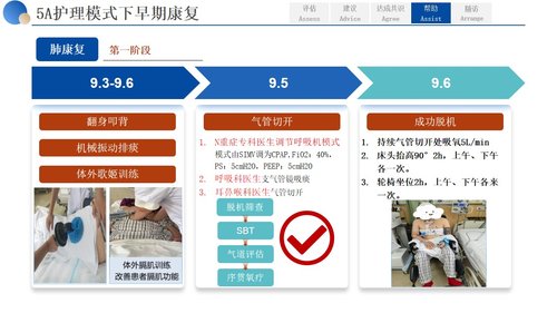 a0265 基于5A护理模式一例下右侧基底节区脑出血患者01PPT课件27页可编辑无水印直接可用 第15页