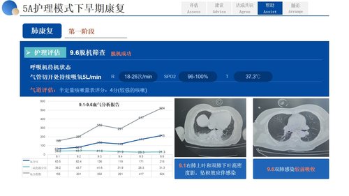 a0265 基于5A护理模式一例下右侧基底节区脑出血患者01PPT课件27页可编辑无水印直接可用 第16页